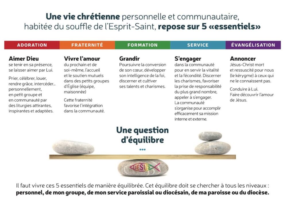 Le christianisme expliqué main image 1