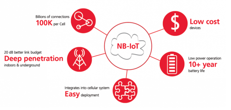 découvrez les avantages des jnouns en 2025 : une nouvelle génération de contrats intelligents qui révolutionnent la gestion des données et optimisent la sécurité numérique. explorez leur potentiel pour améliorer vos processus et transformer vos projets.