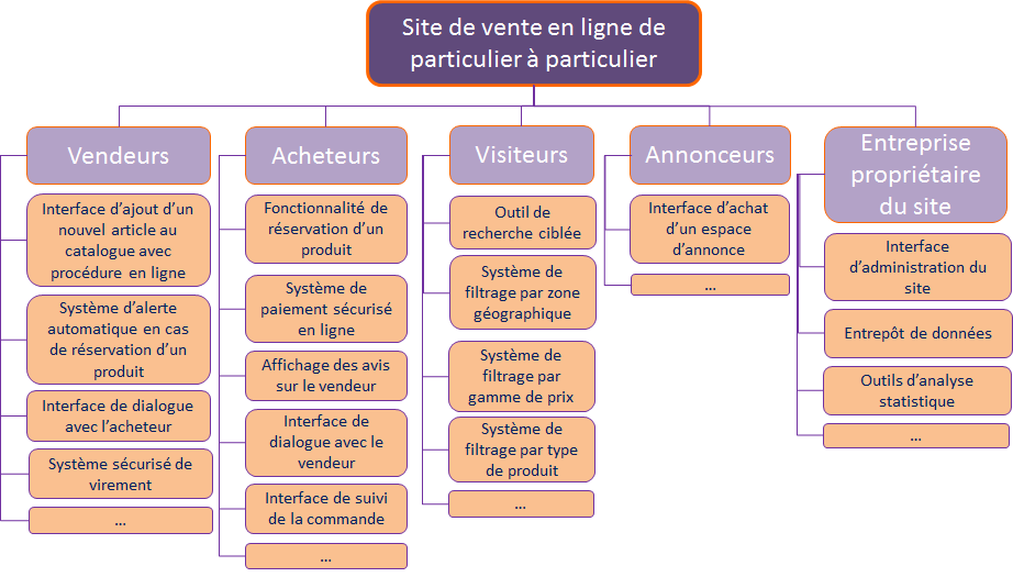 découvrez les avantages des jnouns en 2025 : une opportunité unique pour investir dans un système décentralisé, innovant et rentable. restez à la pointe des tendances numériques et maximisez vos retours sur investissement grâce à cette nouvelle approche.