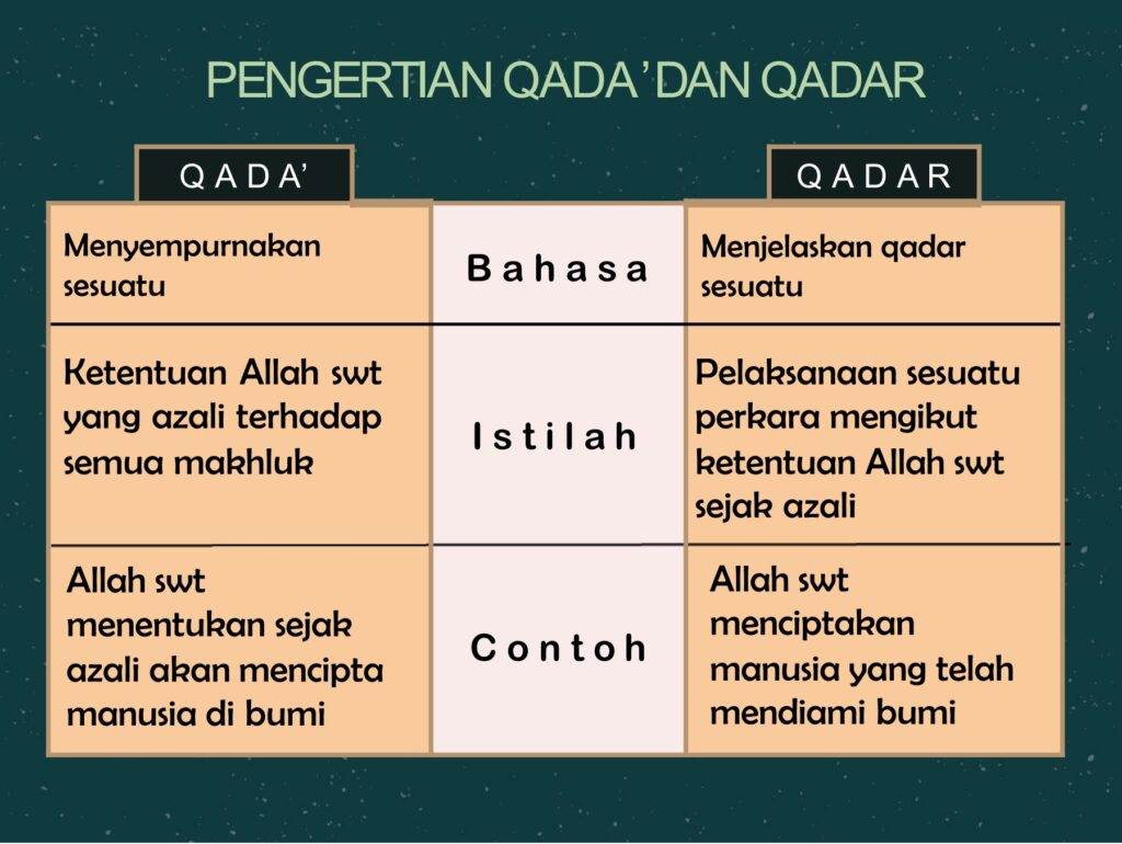 découvrez le concept de qadar dans l'islam, qui englobe la notion de destin et de libre arbitre. explorez comment cette croyance influence la spiritualité et la compréhension de l'existence chez les musulmans, ainsi que son importance dans la foi et la vie quotidienne.