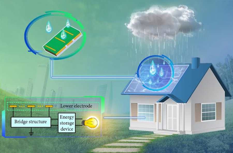 découvrez comment cultiver des énergies positives même sous la pluie et transformez les journées grises en moments de bien-être et d’inspiration.