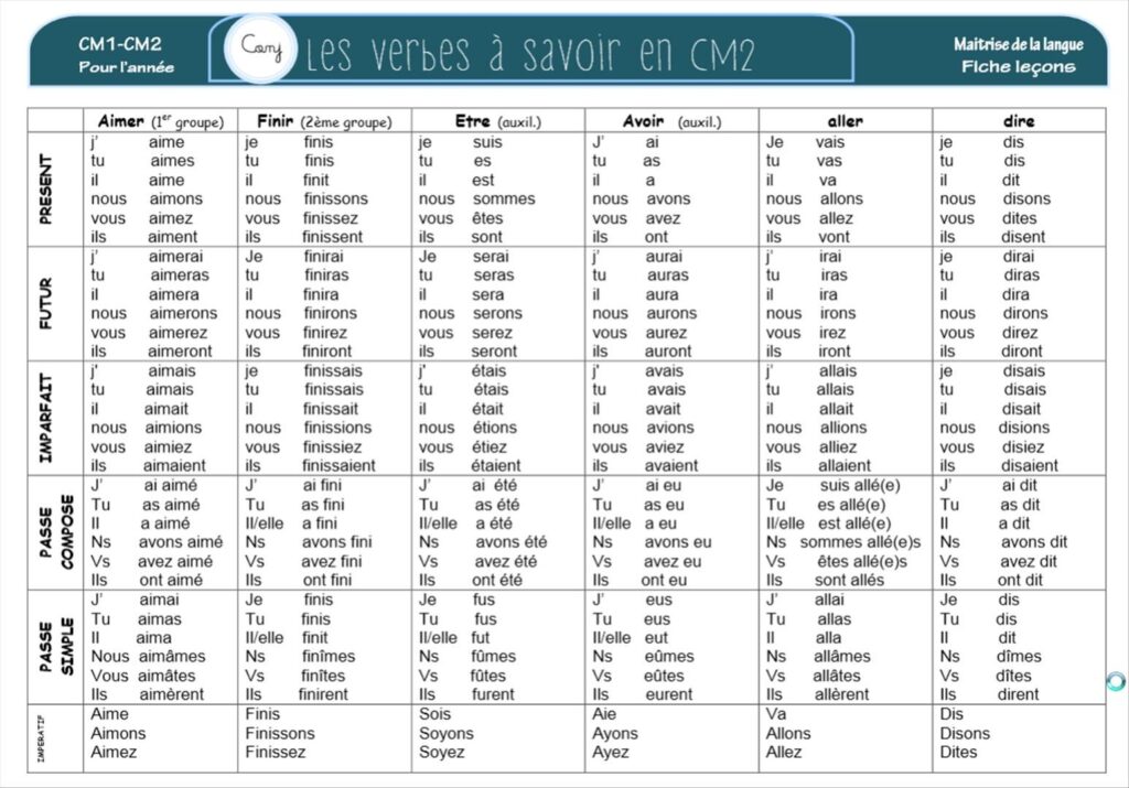 découvrez comment conjuguer les verbes au passé en arabe grâce à des explications claires, des exemples pratiques et des tableaux pour faciliter votre apprentissage de la conjugaison arabe.