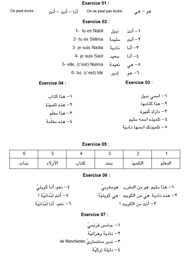 apprenez la grammaire arabe en ligne, spécialement conçue pour les débutants. cours faciles à suivre, exercices pratiques et ressources interactives pour maîtriser les bases rapidement.