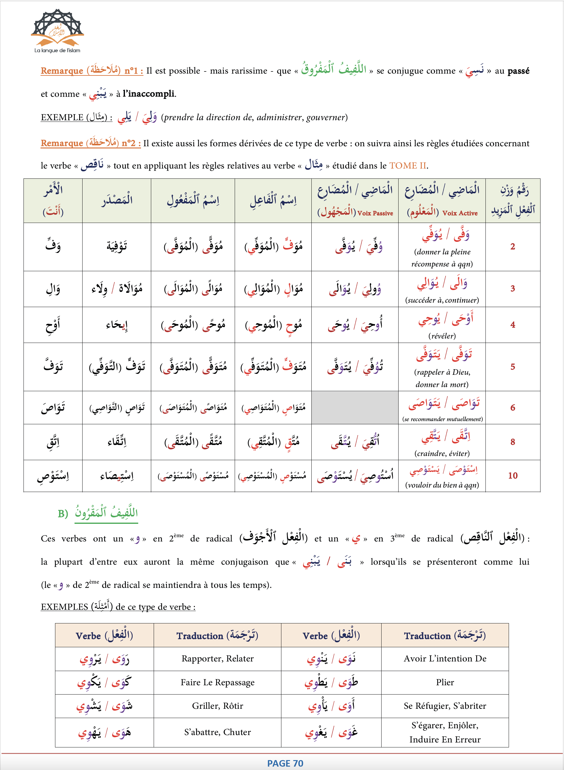 téléchargez notre guide pdf complet des formes verbales arabes pour maîtriser la conjugaison et améliorer votre compréhension de la langue arabe.