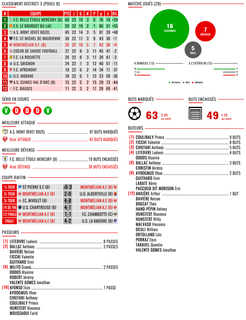découvrez le bilan complet des jours blancs de la saison 2021 : analyse des conditions, statistiques et impacts sur les sports d'hiver.