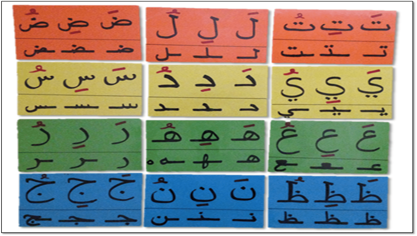 apprenez à lire l'arabe sans voyelles grâce à nos méthodes simples et efficaces qui facilitent la compréhension et la prononciation des textes arabes.