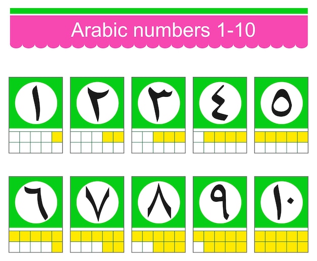 découvrez l'histoire fascinante des chiffres arabes, leur origine, leur évolution et leur impact essentiel sur les mathématiques et la civilisation.