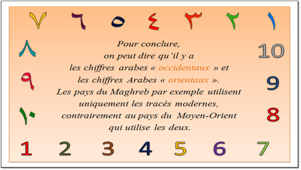 découvrez l'origine des chiffres arabes, leur histoire fascinante et leur évolution depuis l'antiquité jusqu'à leur adoption mondiale.