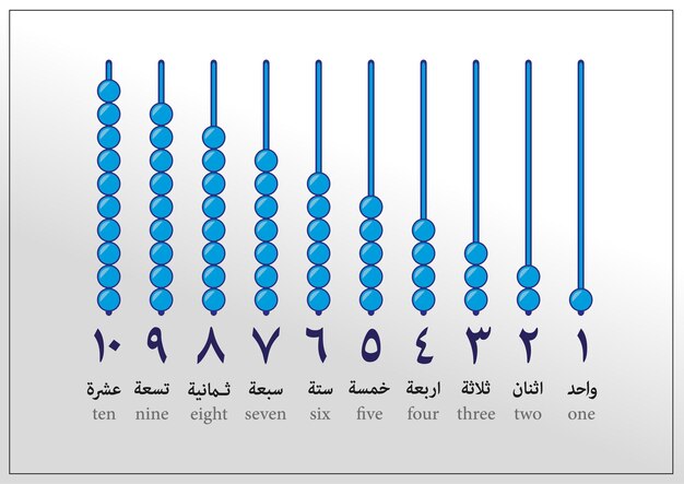 découvrez les origines fascinantes et l'évolution du chiffre arabe oriental, de ses racines historiques à son usage contemporain.
